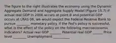 The figure to the right illustrates the economy using the Dynamic Aggregate Demand and Aggregate Supply Model (Figure 15.7) If actual real GDP in 2006 occurs at point B and potential GDP occurs at LRAS 06​, we would expect the Federal Reserve Bank to pursue ________ monetary policy. If the​ Fed's policy is​ successful, what is the effect of the policy on the following macroeconomic​ indicators? Actual real GDP _______ Potential real GDP ______ Price level ________ Unemployment __________