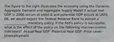 The figure to the right illustrates the economy using the Dynamic Aggregate Demand and Aggregate Supply Model If actual real GDP in 2006 occurs at point B and potential GDP occurs at LRAS 06​, we would expect the Federal Reserve Bank to pursue a ______________ monetary policy. If the​ Fed's policy is​ successful, what is the effect of the policy on the following macroeconomic​ indicators? -Actual Real GDP -Potential Real GDP -Price Level -Unemployment