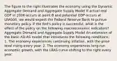 The figure to the right illustrates the economy using the Dynamic Aggregate Demand and Aggregate Supply Model If actual real GDP in 2006 occurs at point B and potential GDP occurs at LRAS06​, we would expect the Federal Reserve Bank to pursue monetary policy. If the​ Fed's policy is​ successful, what is the effect of the policy on the following macroeconomic​ indicators? Aggregate Demand and Aggregate Supply Model An extension of the basic​ AD-AS model that introduces the following​ conditions: 1. The economy experiences continuing​ inflation, with the price level rising every year. 2. The economy experiences​ long-run economic​ growth, with the LRAS curve shifting to the right every year.