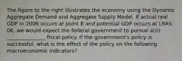 The figure to the right illustrates the economy using the Dynamic Aggregate Demand and Aggregate Supply Model. If actual real GDP in 2006 occurs at point B and potential GDP occurs at LRAS 06​, we would expect the federal government to pursue​ a(n) _______________ fiscal policy. If the​ government's policy is​ successful, what is the effect of the policy on the following macroeconomic​ indicators?