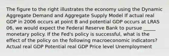 The figure to the right illustrates the economy using the Dynamic Aggregate Demand and Aggregate Supply Model If actual real GDP in 2006 occurs at point B and potential GDP occurs at LRAS 06​, we would expect the Federal Reserve Bank to pursue _____ monetary policy. If the​ Fed's policy is​ successful, what is the effect of the policy on the following macroeconomic​ indicators? Actual real GDP Potential real GDP Price level Unemployment