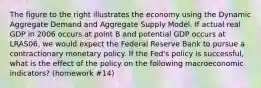 The figure to the right illustrates the economy using the Dynamic Aggregate Demand and Aggregate Supply Model. If actual real GDP in 2006 occurs at point B and potential GDP occurs at LRAS06​, we would expect the Federal Reserve Bank to pursue a contractionary monetary policy. If the​ Fed's policy is​ successful, what is the effect of the policy on the following macroeconomic​ indicators? (homework #14)