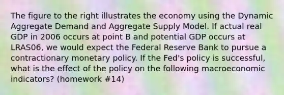 The figure to the right illustrates the economy using the Dynamic Aggregate Demand and Aggregate Supply Model. If actual real GDP in 2006 occurs at point B and potential GDP occurs at LRAS06​, we would expect the Federal Reserve Bank to pursue a contractionary monetary policy. If the​ Fed's policy is​ successful, what is the effect of the policy on the following macroeconomic​ indicators? (homework #14)