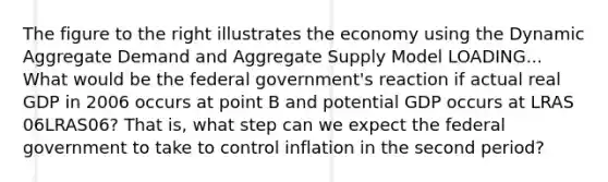 The figure to the right illustrates the economy using the Dynamic Aggregate Demand and Aggregate Supply Model LOADING... What would be the federal​ government's reaction if actual real GDP in 2006 occurs at point B and potential GDP occurs at LRAS 06LRAS06​? That​ is, what step can we expect the federal government to take to control inflation in the second​ period?