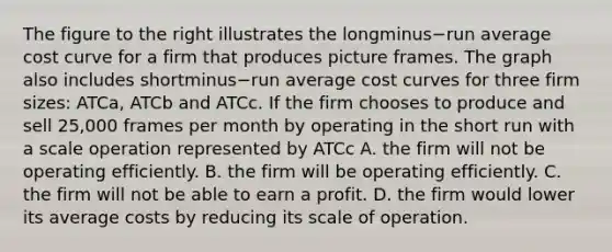 The figure to the right illustrates the longminus−run average cost curve for a firm that produces picture frames. The graph also includes shortminus−run average cost curves for three firm​ sizes: ATCa​, ATCb and ATCc. If the firm chooses to produce and sell​ 25,000 frames per month by operating in the short run with a scale operation represented by ATCc A. the firm will not be operating efficiently. B. the firm will be operating efficiently. C. the firm will not be able to earn a profit. D. the firm would lower its average costs by reducing its scale of operation.