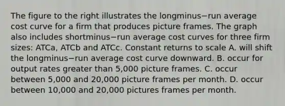 The figure to the right illustrates the longminus−run average cost curve for a firm that produces picture frames. The graph also includes shortminus−run average cost curves for three firm​ sizes: ATCa​, ATCb and ATCc. Constant returns to scale A. will shift the longminus−run average cost curve downward. B. occur for output rates greater than​ 5,000 picture frames. C. occur between​ 5,000 and​ 20,000 picture frames per month. D. occur between​ 10,000 and​ 20,000 pictures frames per month.