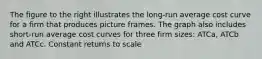 The figure to the right illustrates the long-run average cost curve for a firm that produces picture frames. The graph also includes short-run average cost curves for three firm​ sizes: ATCa​, ATCb and ATCc. Constant returns to scale