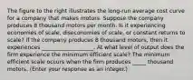 The figure to the right illustrates the​ long-run average cost curve for a company that makes motors. Suppose the company produces 8 thousand motors per month. Is it experiencing economies of​ scale, diseconomies of​ scale, or constant returns to​ scale? If the company produces 8 thousand​ motors, then it experiences ___________________. At what level of output does the firm experience the minimum efficient​ scale? The minimum efficient scale occurs when the firm produces _____ thousand motors. ​(Enter your response as an​ integer.)