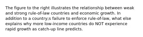 The figure to the right illustrates the relationship between weak and strong rule-of-law countries and economic growth. In addition to a country;s failure to enforce rule-of-law, what else explains why more low-income countries do NOT experience rapid growth as catch-up line predicts.