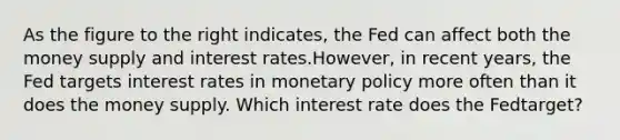 As the figure to the right​ indicates, the Fed can affect both the money supply and interest rates.​However, in recent​ years, the Fed targets interest rates in monetary policy more often than it does the money supply. Which interest rate does the Fed​target?