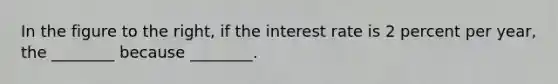 In the figure to the​ right, if the interest rate is 2 percent per​ year, the​ ________ because​ ________.