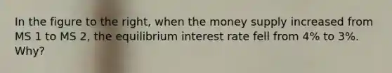 In the figure to the​ right, when the money supply increased from MS 1 to MS 2​, the equilibrium interest rate fell from​ 4% to​ 3%. Why?