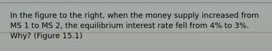 In the figure to the​ right, when the money supply increased from MS 1 to MS 2​, the equilibrium interest rate fell from​ 4% to​ 3%. Why? (Figure 15.1)