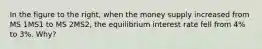 In the figure to the​ right, when the money supply increased from MS 1MS1 to MS 2MS2​, the equilibrium interest rate fell from​ 4% to​ 3%. Why?