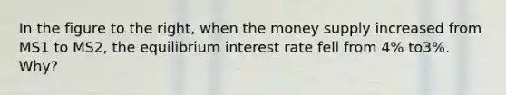 In the figure to the​ right, when the money supply increased from MS1 to MS2​, the equilibrium interest rate fell from​ 4% to​3%. Why?