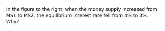 In the figure to the​ right, when the money supply increased from MS1 to MS2​, the equilibrium interest rate fell from​ 4% to​ 3%. Why?