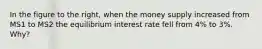 In the figure to the​ right, when the money supply increased from MS1 to MS2​ the equilibrium interest rate fell from​ 4% to​ 3%. Why?