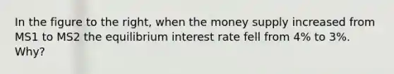 In the figure to the​ right, when the money supply increased from MS1 to MS2​ the equilibrium interest rate fell from​ 4% to​ 3%. Why?