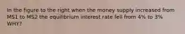 In the figure to the right when the money supply increased from MS1 to MS2 the equilibrium interest rate fell from 4% to 3% WHY?