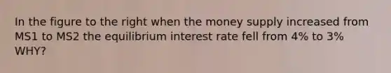 In the figure to the right when the money supply increased from MS1 to MS2 the equilibrium interest rate fell from 4% to 3% WHY?