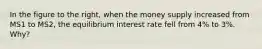 In the figure to the right, when the money supply increased from MS1 to MS2, the equilibrium interest rate fell from 4% to 3%. Why?