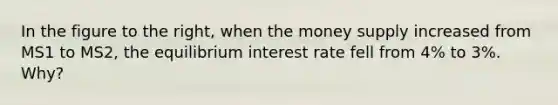 In the figure to the right, when the money supply increased from MS1 to MS2, the equilibrium interest rate fell from 4% to 3%. Why?