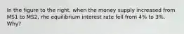 In the figure to the​ right, when the money supply increased from MS1 to MS2​, rhe equilibrium interest rate fell from​ 4% to​ 3%. Why?