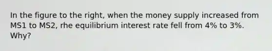 In the figure to the​ right, when the money supply increased from MS1 to MS2​, rhe equilibrium interest rate fell from​ 4% to​ 3%. Why?