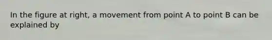 In the figure at​ right, a movement from point A to point B can be explained by