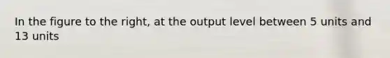 In the figure to the​ right, at the output level between 5 units and 13 units