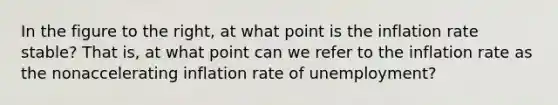 In the figure to the​ right, at what point is the inflation rate​ stable? That​ is, at what point can we refer to the inflation rate as the nonaccelerating inflation rate of unemployment​?