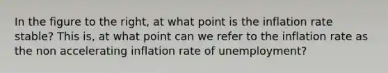 In the figure to the right, at what point is the inflation rate stable? This is, at what point can we refer to the inflation rate as the non accelerating inflation rate of unemployment?