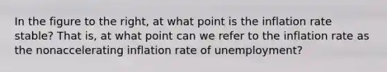 In the figure to the​ right, at what point is the inflation rate​ stable? That​ is, at what point can we refer to the inflation rate as the nonaccelerating inflation rate of unemployment?