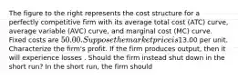 The figure to the right represents the cost structure for a perfectly competitive firm with its average total cost​ (ATC) curve, average variable​ (AVC) curve, and marginal cost​ (MC) curve. Fixed costs are​ 50.00. Suppose the market price is ​13.00 per unit. Characterize the​ firm's profit. If the firm produces​ output, then it will experience losses . Should the firm instead shut down in the short​ run? In the short​ run, the firm should