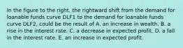 In the figure to the​ right, the rightward shift from the demand for loanable funds curve DLF1 to the demand for loanable funds curve DLF2​, could be the result of A. an increase in wealth. B. a rise in the interest rate. C. a decrease in expected profit. D. a fall in the interest rate. E. an increase in expected profit.