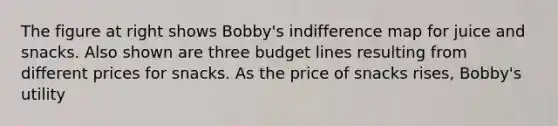 The figure at right shows​ Bobby's indifference map for juice and snacks. Also shown are three budget lines resulting from different prices for snacks. As the price of snacks​ rises, Bobby's utility