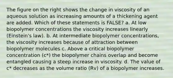 The figure on the right shows the change in viscosity of an aqueous solution as increasing amounts of a thickening agent are added. Which of these statements is FALSE? a. At low biopolymer concentrations the viscosity increases linearly (Einstein's law). b. At intermediate biopolymer concentrations, the viscosity increases because of attraction between biopolymer molecules c. Above a critical biopolymer concentration (c*) the biopolymer chains overlap and become entangled causing a steep increase in viscosity. d. The value of c* decreases as the volume ratio (Rv) of a biopolymer increases.