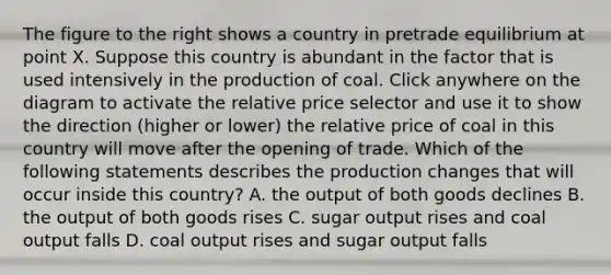 The figure to the right shows a country in pretrade equilibrium at point X. Suppose this country is abundant in the factor that is used intensively in the production of coal. Click anywhere on the diagram to activate the relative price selector and use it to show the direction​ (higher or​ lower) the relative price of coal in this country will move after the opening of trade. Which of the following statements describes the production changes that will occur inside this​ country? A. the output of both goods declines B. the output of both goods rises C. sugar output rises and coal output falls D. coal output rises and sugar output falls