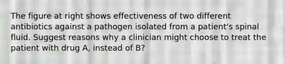 The figure at right shows effectiveness of two different antibiotics against a pathogen isolated from a patient's spinal fluid. Suggest reasons why a clinician might choose to treat the patient with drug A, instead of B?