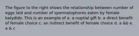 The figure to the right shows the relationship between number of eggs laid and number of spermatophores eaten by female katydids. This is an example of a. a nuptial gift b. a direct benefit of female choice c. an indirect benefit of female choice d. a &b e. a & c