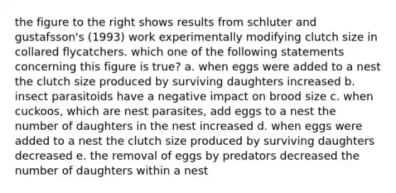 the figure to the right shows results from schluter and gustafsson's (1993) work experimentally modifying clutch size in collared flycatchers. which one of the following statements concerning this figure is true? a. when eggs were added to a nest the clutch size produced by surviving daughters increased b. insect parasitoids have a negative impact on brood size c. when cuckoos, which are nest parasites, add eggs to a nest the number of daughters in the nest increased d. when eggs were added to a nest the clutch size produced by surviving daughters decreased e. the removal of eggs by predators decreased the number of daughters within a nest