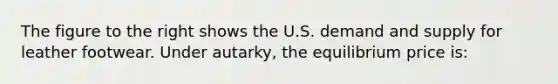 The figure to the right shows the U.S. demand and supply for leather footwear. Under​ autarky, the equilibrium price is: