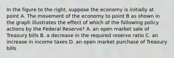 In the figure to the​ right, suppose the economy is initially at point A. The movement of the economy to point B as shown in the graph illustrates the effect of which of the following policy actions by the Federal​ Reserve? A. an open market sale of Treasury bills B. a decrease in the required reserve ratio C. an increase in income taxes D. an open market purchase of Treasury bills