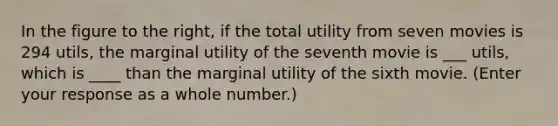 In the figure to the​ right, if the total utility from seven movies is 294​ utils, the marginal utility of the seventh movie is ___ utils, which is ____ than the marginal utility of the sixth movie. ​(Enter your response as a whole​ number.)