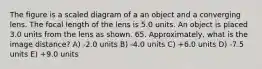 The figure is a scaled diagram of a an object and a converging lens. The focal length of the lens is 5.0 units. An object is placed 3.0 units from the lens as shown. 65. Approximately, what is the image distance? A) -2.0 units B) -4.0 units C) +6.0 units D) -7.5 units E) +9.0 units