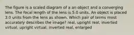 The figure is a scaled diagram of a an object and a converging lens. The focal length of the lens is 5.0 units. An object is placed 3.0 units from the lens as shown. Which pair of terms most accurately describes the image? real, upright real, inverted virtual, upright virtual, inverted real, enlarged