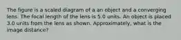 The figure is a scaled diagram of a an object and a converging lens. The focal length of the lens is 5.0 units. An object is placed 3.0 units from the lens as shown. Approximately, what is the image distance?