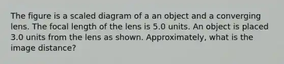 The figure is a scaled diagram of a an object and a converging lens. The focal length of the lens is 5.0 units. An object is placed 3.0 units from the lens as shown. Approximately, what is the image distance?