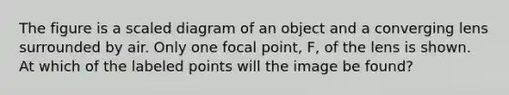 The figure is a scaled diagram of an object and a converging lens surrounded by air. Only one focal point, F, of the lens is shown. At which of the labeled points will the image be found?