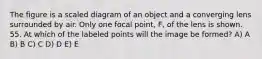 The figure is a scaled diagram of an object and a converging lens surrounded by air. Only one focal point, F, of the lens is shown. 55. At which of the labeled points will the image be formed? A) A B) B C) C D) D E) E